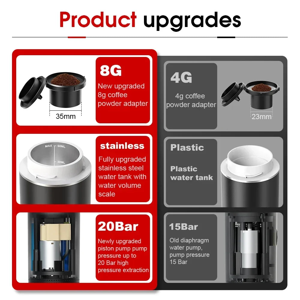 Portable Electric Espresso Coffee Maker – 3-in-1 for Car, Home & Travel