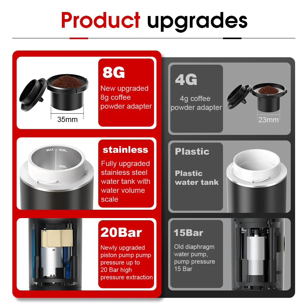 Portable Electric Espresso Coffee Maker – 3-in-1 for Car, Home & Travel